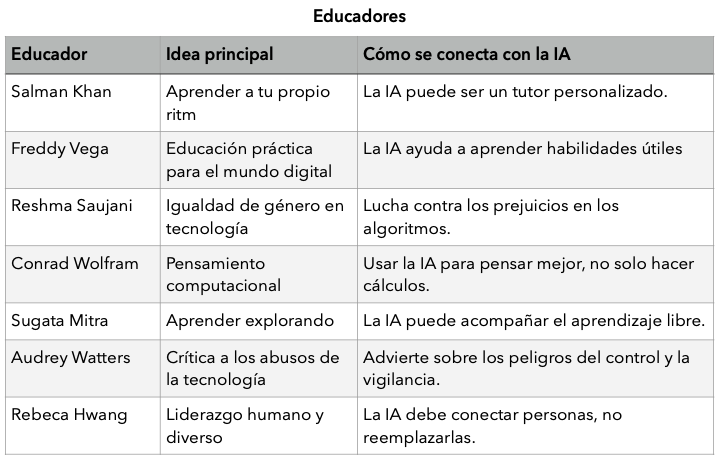 Educadores